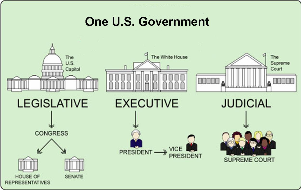 Branches Of Government Test Mrs Greco s Classroom